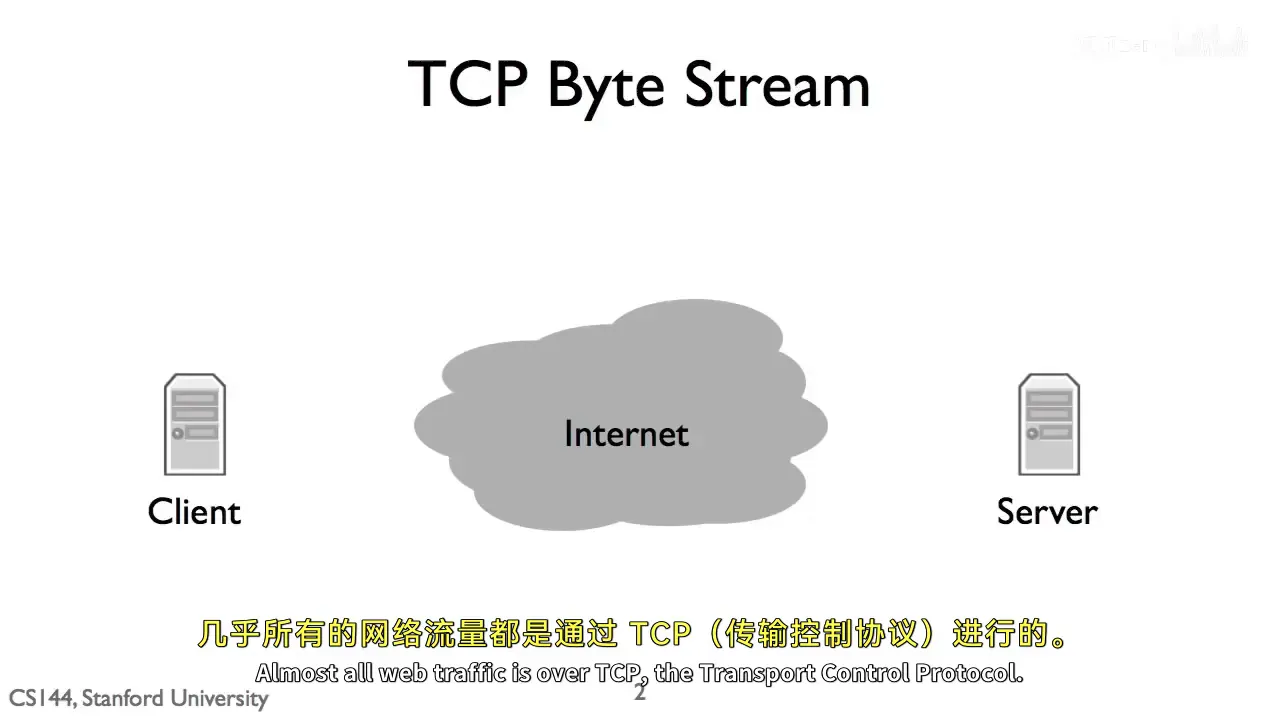 课程截图:客户端和服务器之间的 TCP 字节流