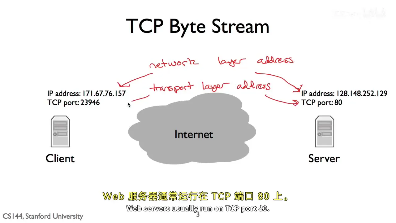 课程截图:IP 地址与 TCP 端口分别属于网络层和传输层