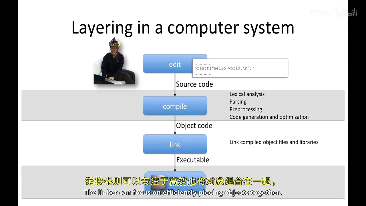 源码经过编译、链接和执行形成完整工具链